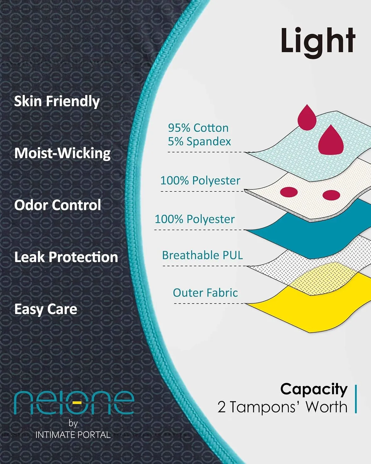 Neione Period Underwear Menstrual Panties Postpartum Briefs Women Lace Hipster